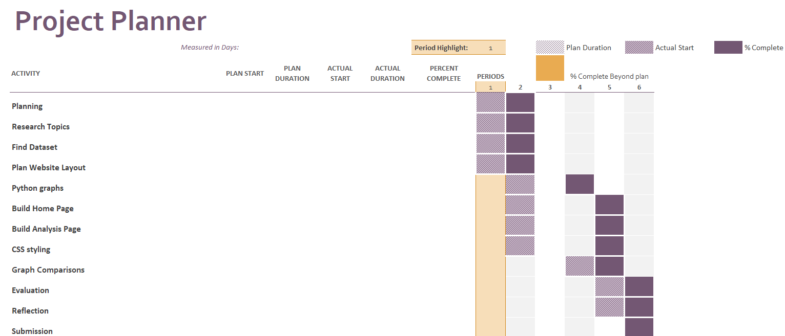 Project Planner Timeline