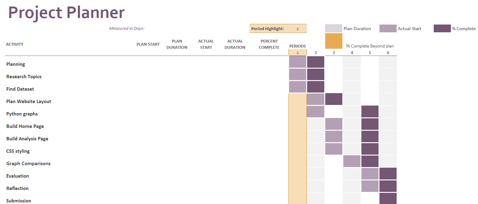 Project Planner Timeline